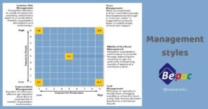 Management-styles