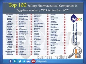 Pharmaceutical-companies-YTD-SEPT2021