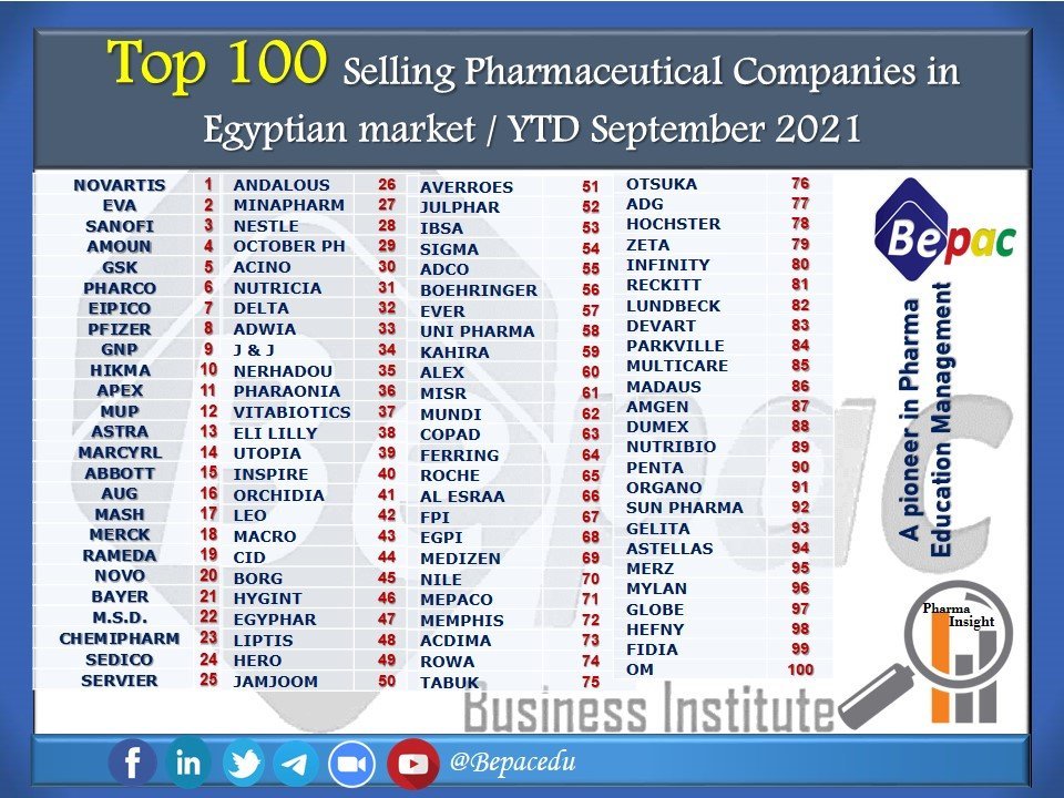 Pharmaceutical-companies-YTD-SEPT2021