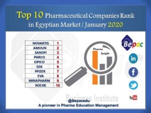 أكبر عشر شركات مبيعات فى سوق الدواء المصرى خلال يناير 2020