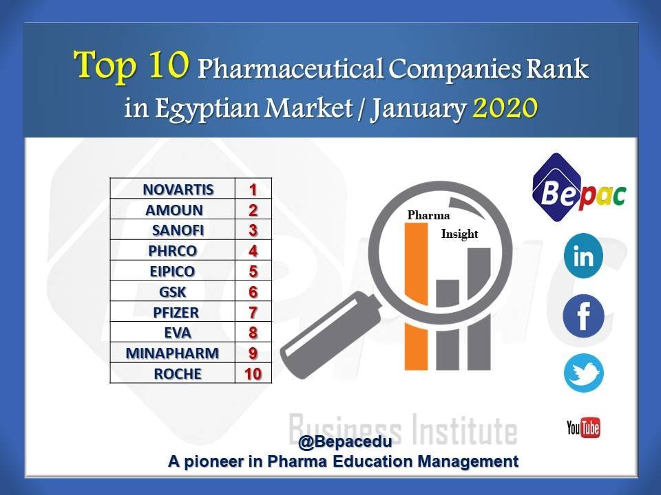 أكبر عشر شركات مبيعات فى سوق الدواء المصرى خلال يناير 2020
