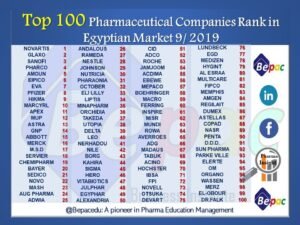 Top 100 Pharmaceutical Companies Rank in Egyptian Market 9/ 2019