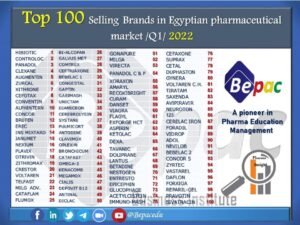 Top-100-Selling-Brands-Egyptian-Pharmaceutical-Market-Q1-2022