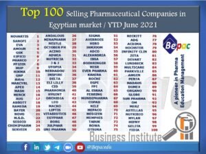 top-100-selling-pharmaceutical-companies-in-egyptian-market-ytd-june-2021