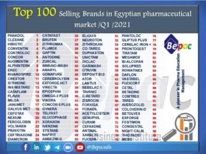 top-100-selling-brands-in-egyptian-pharmaceutical-market-q1-2021