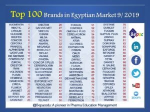 Top 100 Brands in Egyptian pharmaceutical Market September 2019