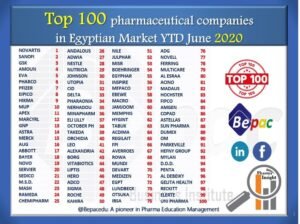 Top 100 pharmaceutical companies in Egyptian Market YTD June 2020