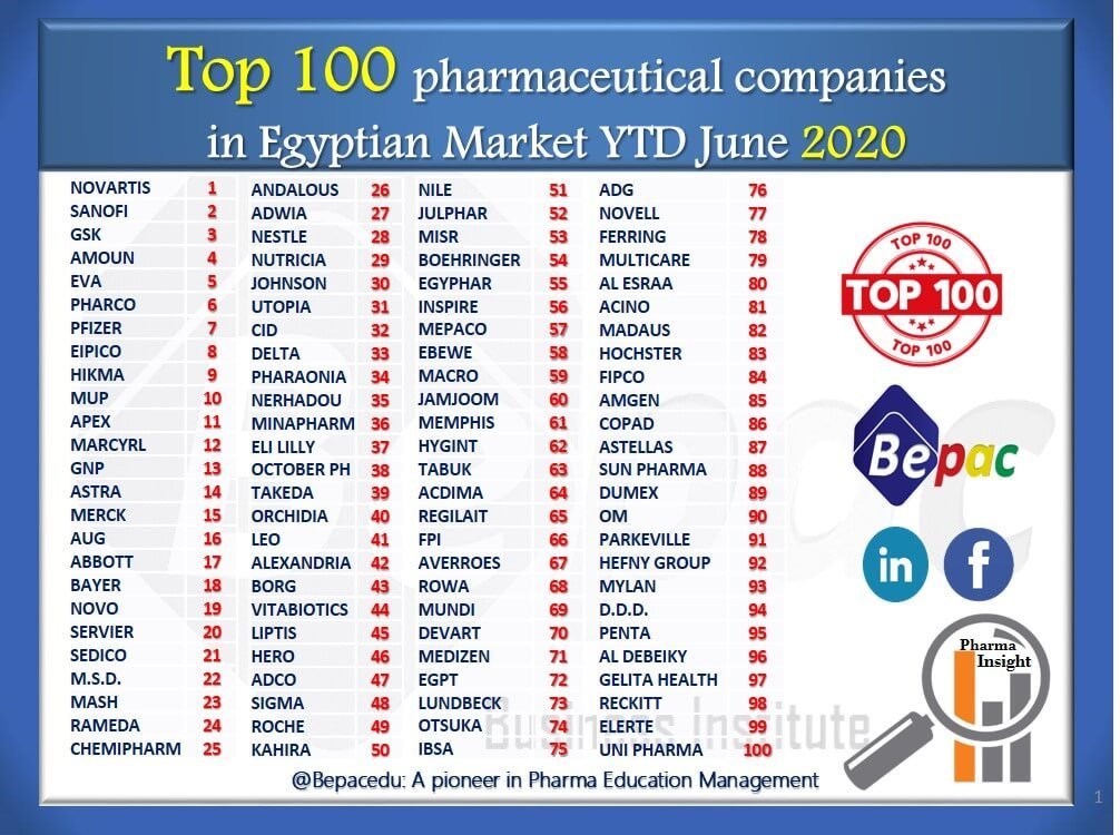 Top 100 pharmaceutical companies in Egyptian Market YTD June 2020