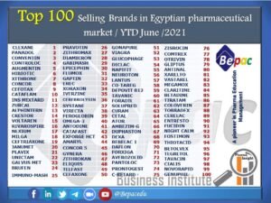 top-100-brands-june-2021