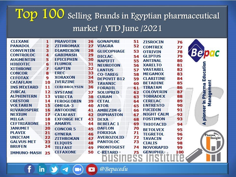 top-100-brands-june-2021