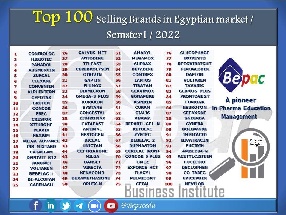 top-100-selling-brands-2022-semster1