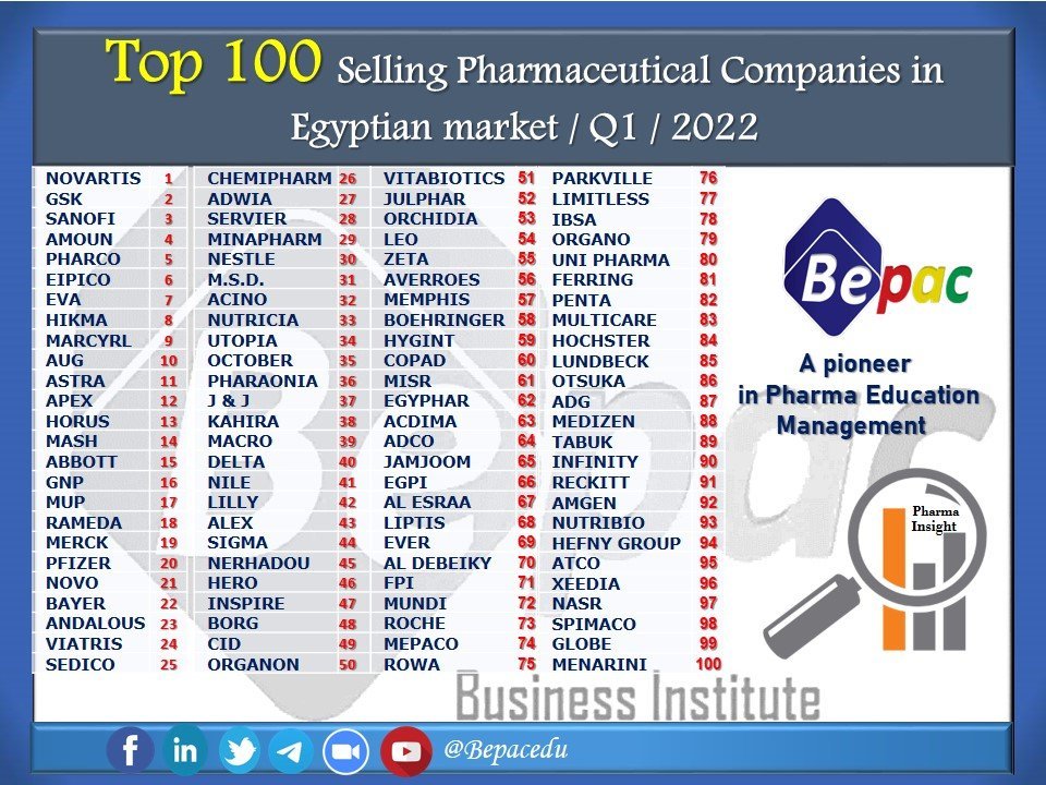 top-100-selling-compnies-Q1-2022
