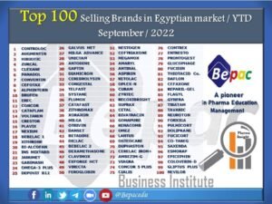 top100-brands-EgyptianMarketYTDSeptember2022