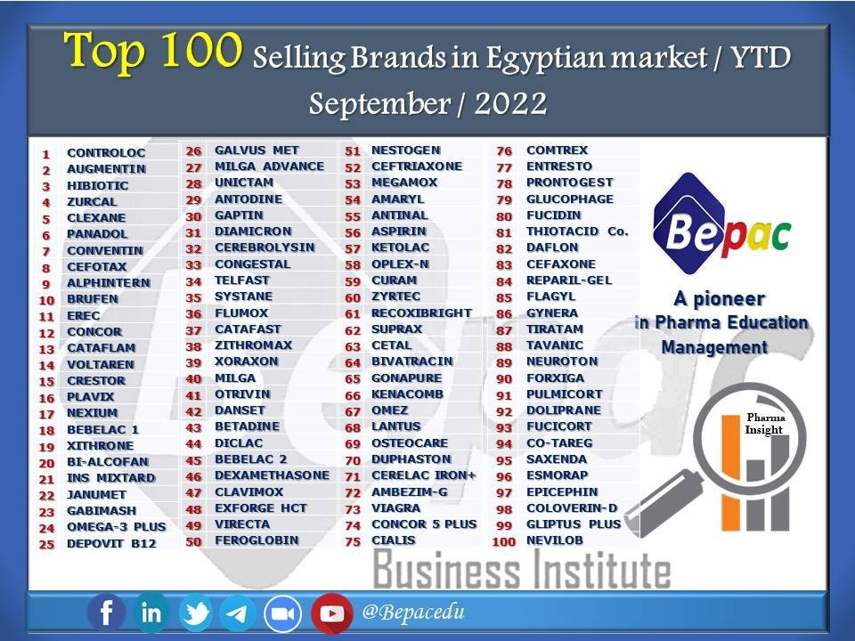 top100-brands-EgyptianMarketYTDSeptember2022