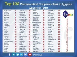 أكبر 100 شركة فى سوق الدواء المصرى سبتمبر 2020